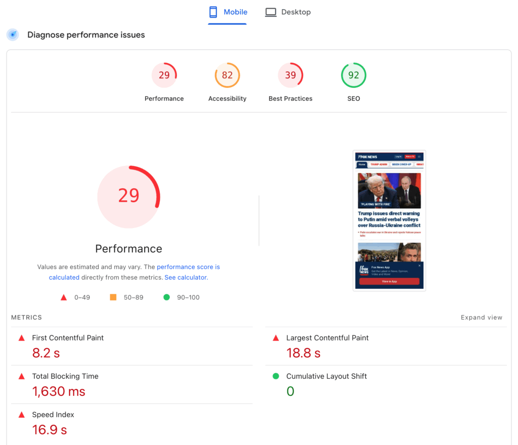 FoxNews Page Speed Insights